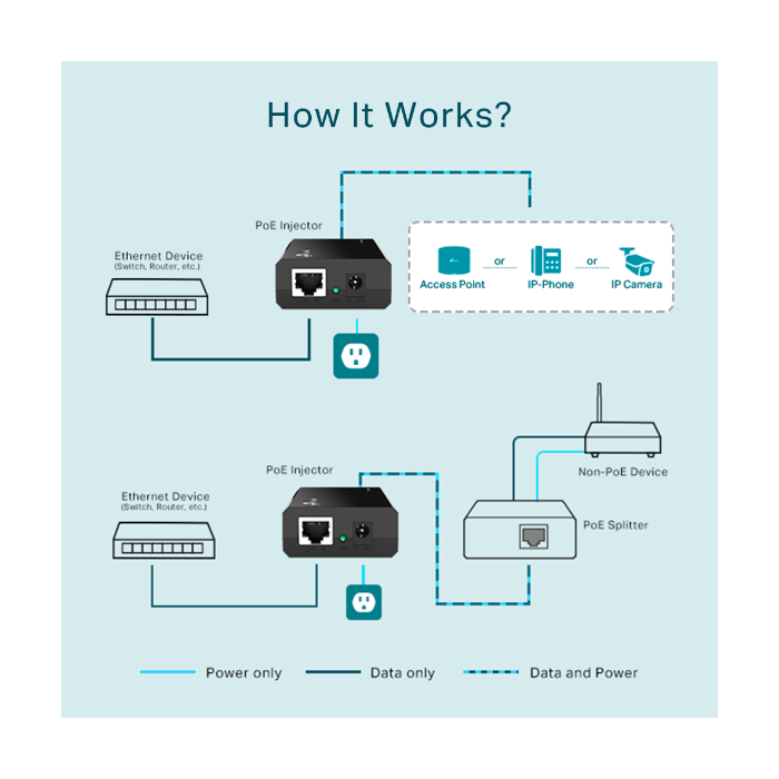 Kit Adaptateur TP-LINK Injecteur PoE