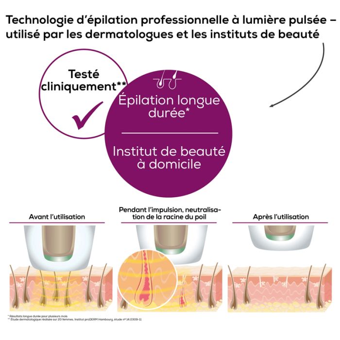 Épilateur BEURER à Lumière Pulsée - Noir (IPL5800)