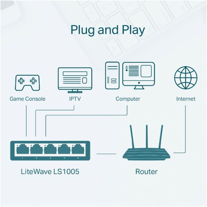 Switch TP-LINK LS-1005  5 ports 10/100 Mbps - Blanc