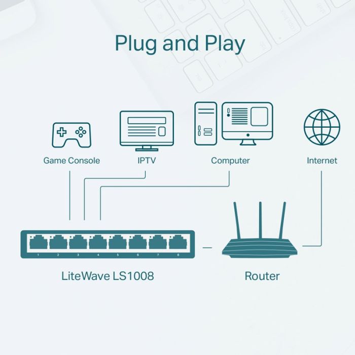 Switch TP-LINK LS1008  8 ports 10/100 Mbps - Blanc(LS-1008)