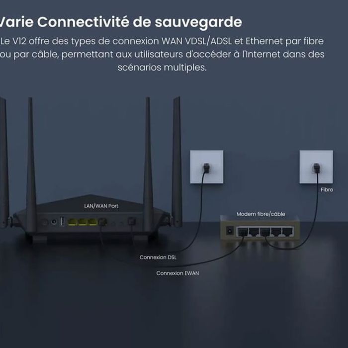 Modem-routeur TENDA V12 AC1200 Dualband Wi-Fi Gigabit  VDSL/ADSL - Noir(V12)