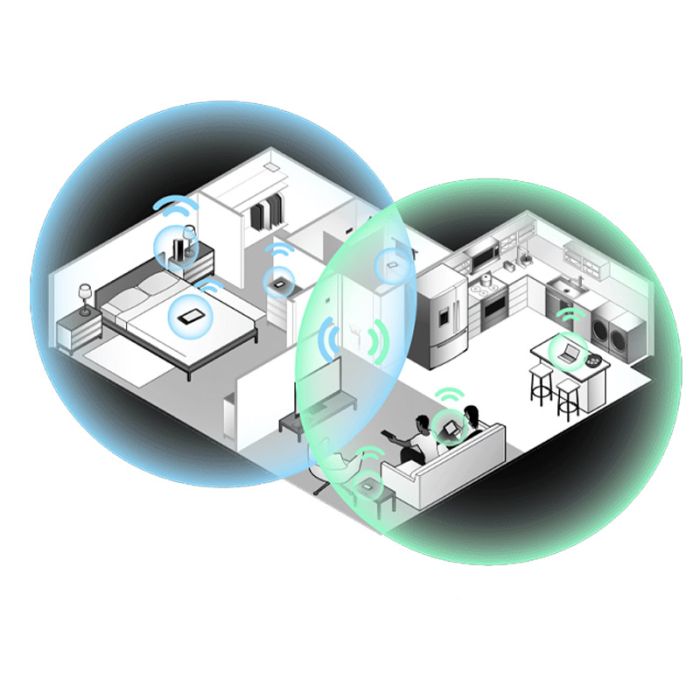 Répéteur WiFi D-LINK AC750 PLUS Dual Band Range Extrander