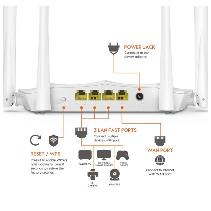 Routeur TENDA AC5 v3.0 AC1200 Wi-Fi  double bande - Noir(TENDA-AC5V3)