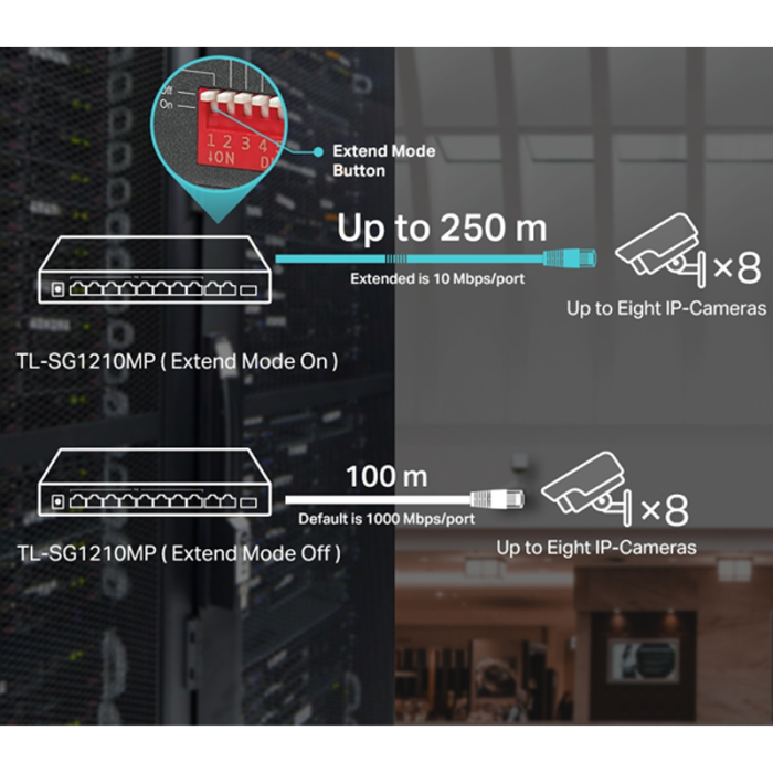 Switch Smart TP-LINK TL-SG1210MP 10 ports avec 8 ports PoE+ - Noir(SG1210MP)