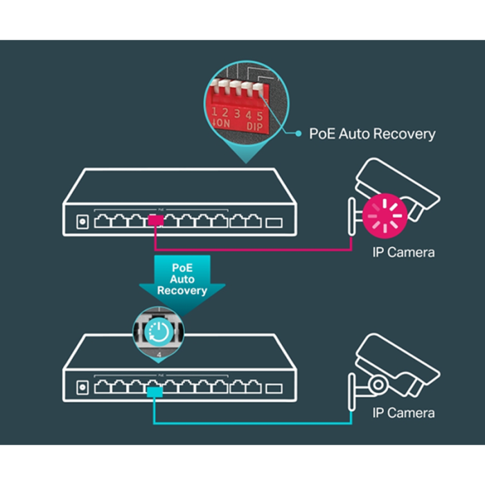 Switch Smart TP-LINK TL-SG1210MP 10 ports avec 8 ports PoE+ - Noir(SG1210MP)