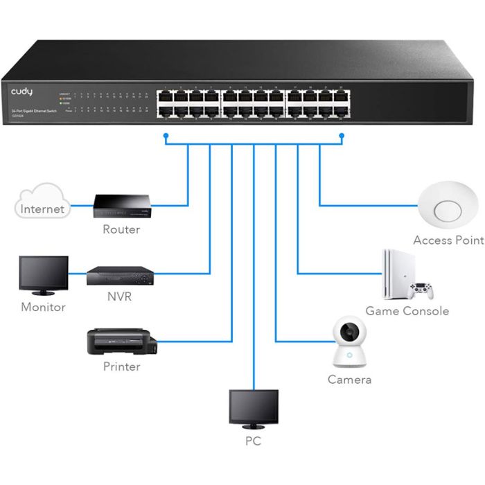 switch-cudy-24-ports-rj45-gigabit-economie-d-energie