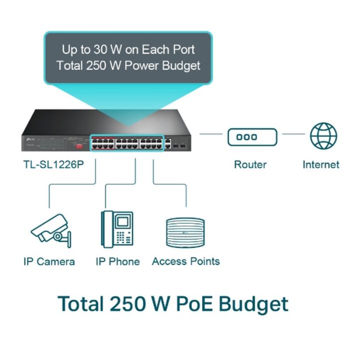 Switch TP-LINK 24 Ports 10/100 MBPS POE+ Avec 2 Ports GIGA 10/100/1000 ET 2 Ports SFP 250W