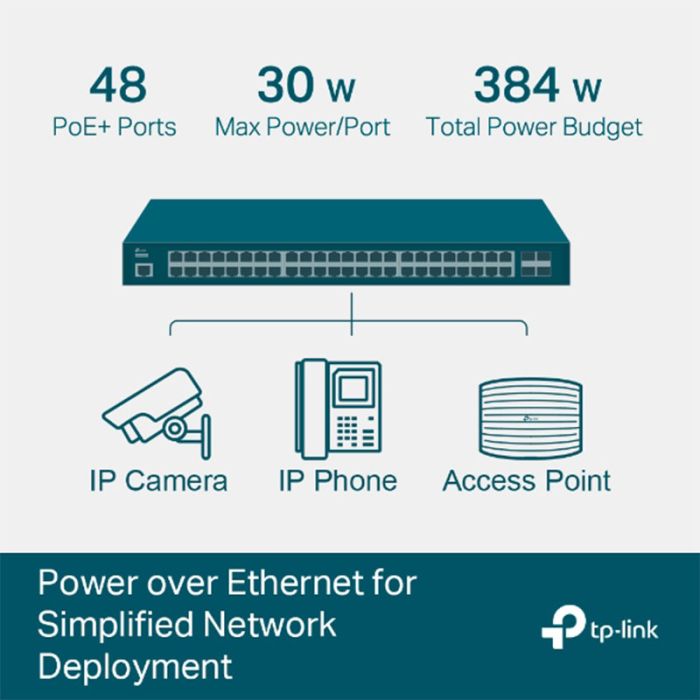 Switch TP-LINK 48 Ports GIGA POE+ Avec 4 PORTS SFP Administrable NIVEAU 2-384W	